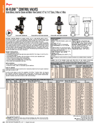 Thumbnail of document Data Sheet - 2000VA/3000WA Hi-Flow Control Valve